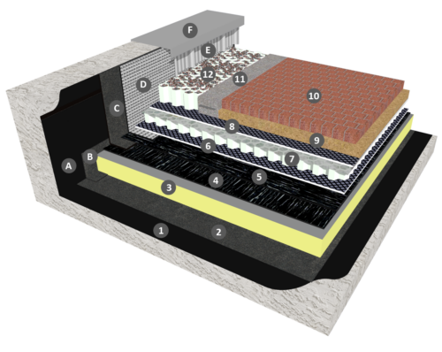 Bicouche thermosoudable avec système de rétention d'eau sous pavés drainants avec isolation