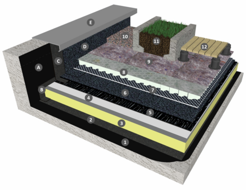 Bicouche thermosoudable en indépendance sous protections avec isolation et système de rétention d'eau