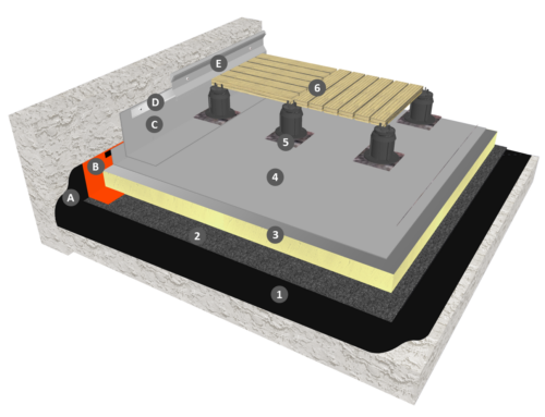 Membrane PVC-P  en indépendance sous dalles sur plots