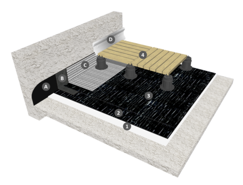 Bicouche thermosoudable sous protection DSP sans isolation