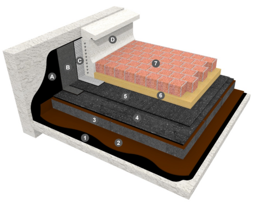 Bicouche thermosoudable sous protection par pavés avec isolation en verre cellulaire