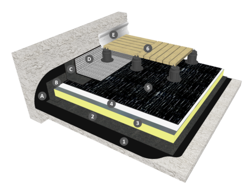 Monocouche thermosoudable en indépendance sous protection DSP avec isolation