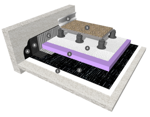 Monocouche thermosoudable en indépendance sous dalles sur plots, cas de l'isolation inversée