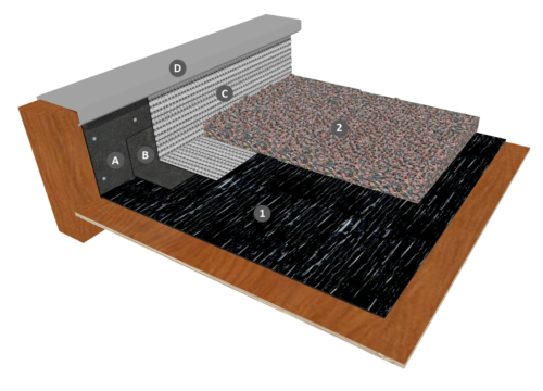 Monocouche thermosoudable en indépendance avec joints auto-adhésifs sous protection gravillon sans isolation