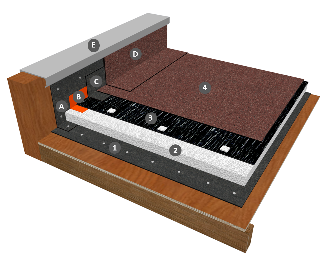 Bicouche fixé mécaniquement autoprotégé avec joints auto-adhésifs sur isolation PSE