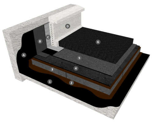 Bicouche thermosoudable sous protection par béton bitumineux avec isolation en verre cellulaire