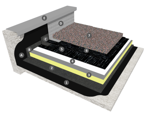 Bicouche thermosoudable en indépendance sous protection gravillon avec isolation