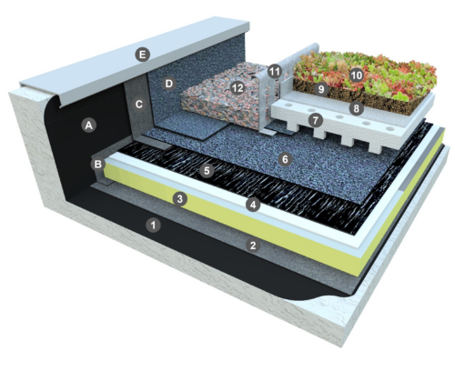 Bicouche thermosoudable en indépendance sous panneau rétenteur d'eau (ou drain), filtre et substrat avec isolation