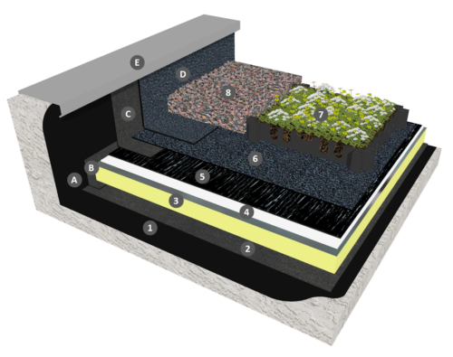 Bicouche thermosoudable en indépendance sous Manuplac ® avec isolation