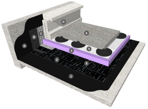 Bicouche thermosoudable en adhérence sous dalles sur plots accessibles aux véhicules légers, cas de l'isolation inversée