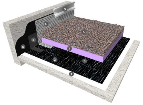 Bicouche thermosoudable en indépendance sous protection gravillons, cas de l'isolation inversée