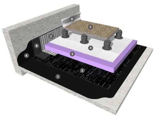 Monocouche thermosoudable en adhérence sous dalles sur plots, cas de l'isolation inversée