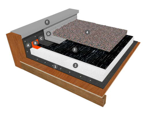 Monocouche thermosoudable en indépendance avec joints auto-adhésifs sous protection gravillon avec isolation PSE en climat de montagne