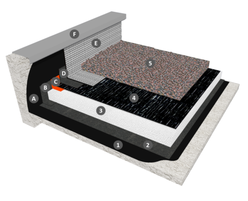 Monocouche thermosoudable en indépendance avec joints auto-adhésifs sous protection gravillon avec isolation PSE