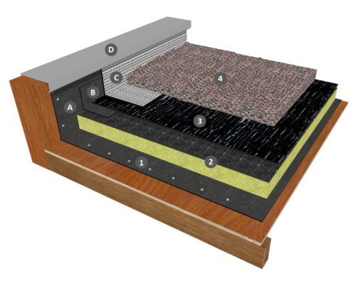 Monocouche thermosoudable sous protection gravillon avec isolation