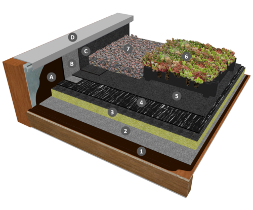 Bicouche thermosoudable sous Manuplac avec isolation