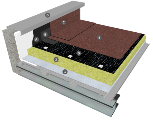 Bicouche fixé mécaniquement avec isolation sur élément porteur TAN, classé Broof T3, cas de la terrasse technique ou à zone technique